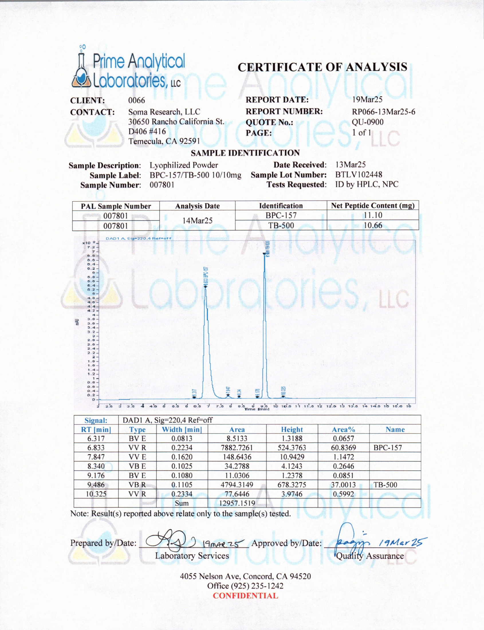 BPC-157 / TB-500 Blend