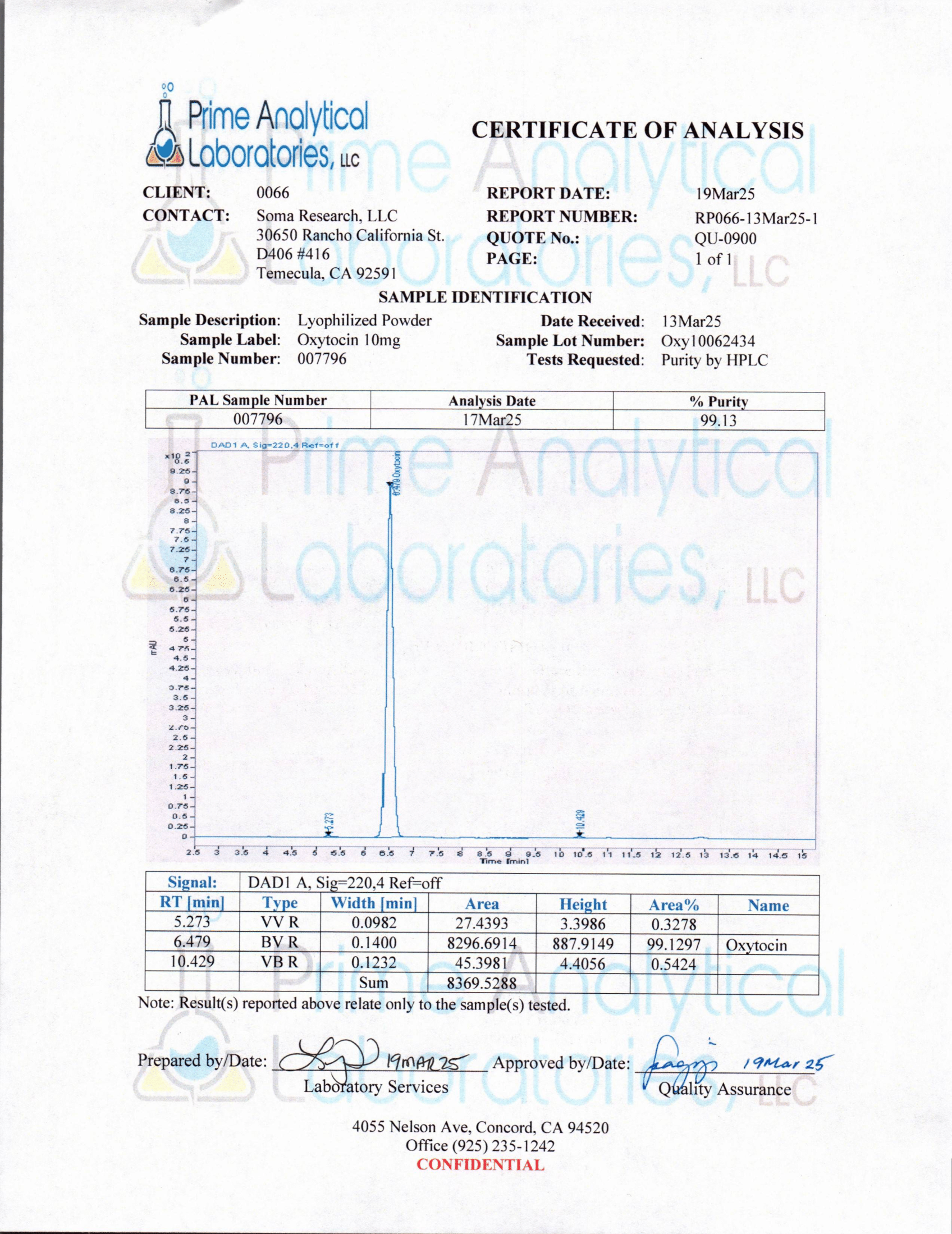 Oxytocin Nasal Spray