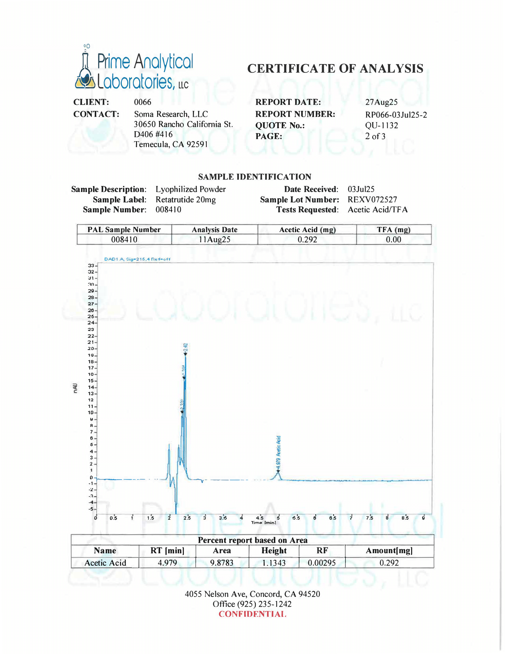Retatrutide (GLP-3)
