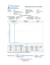 Semax + Selank Nasal Spray