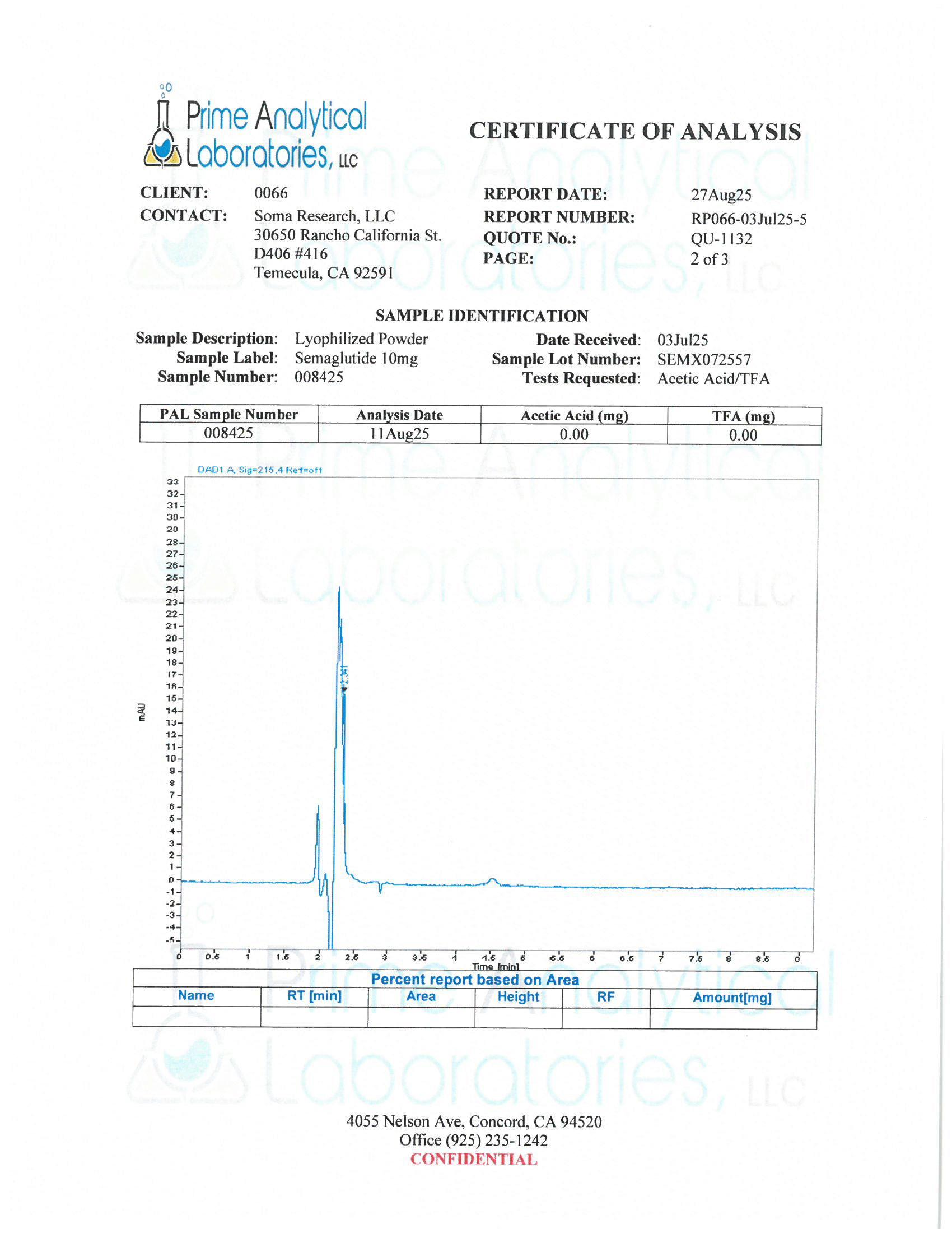 Semaglutide (GLP-1)
