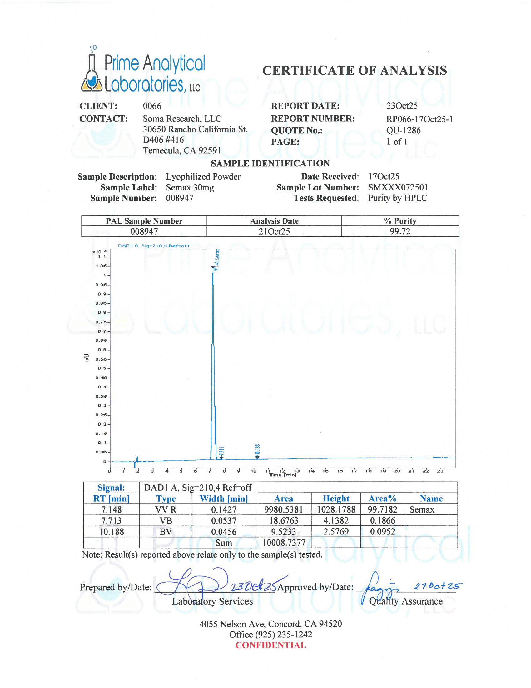 Semax + Selank Nasal Spray