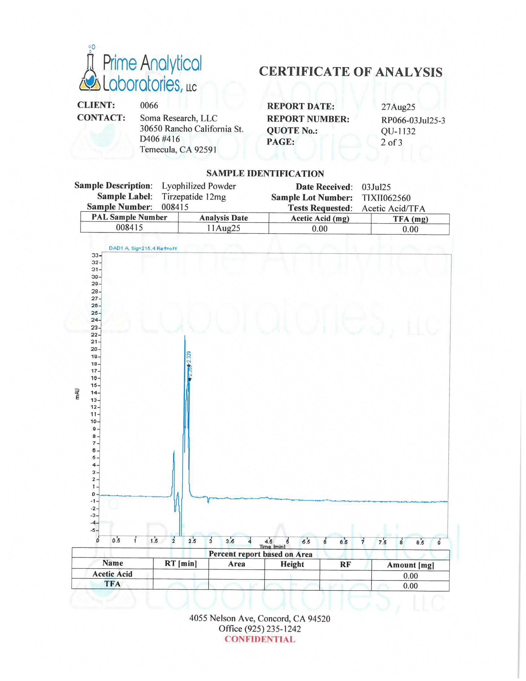 Tirzepatide (GLP-2)