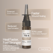 Thymosin Beta-4 (TB-4) Nasal Spray